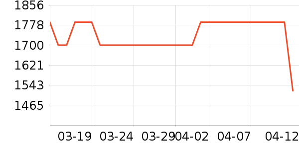 TCL������ʷ�۸�