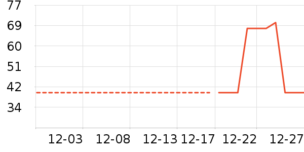 ��ȫ��Բ/Ԫ����ʷ�۸�