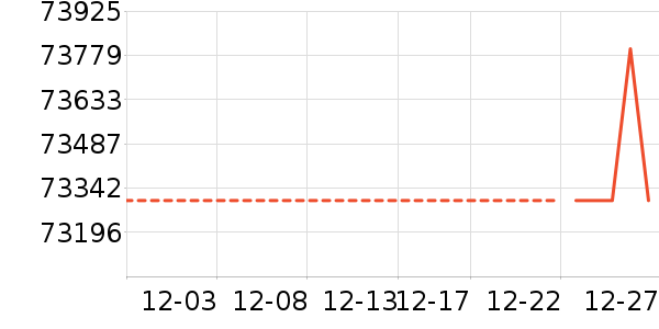 �ֱ���ʷ�۸�