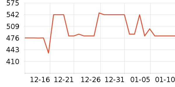 ��ţ�����/�ֱ���ʷ�۸�