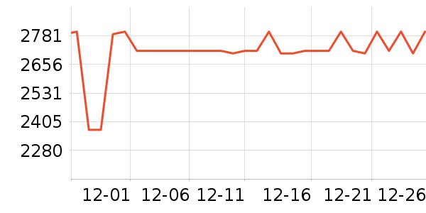 ʯͷɨ�ػ�������ʷ�۸�