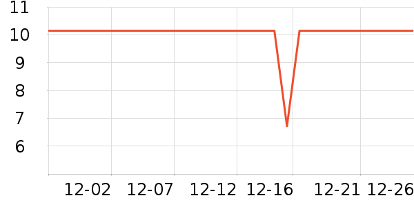 ������ֽ��ʷ�۸�