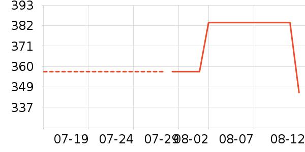 �������/��ͯ������ʷ�۸�