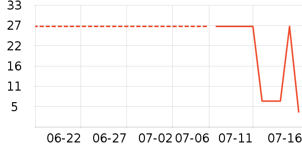 ʥ��Ԫ����������Ʒ��ʷ�۸�