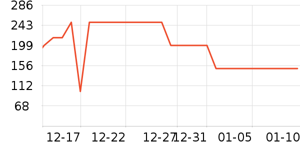 ���¿���Զ�����ʷ�۸�