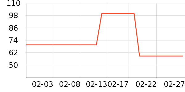 ͬ���ñ���������ʷ�۸�