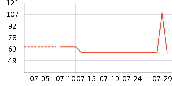 ����T����ʷ�۸�