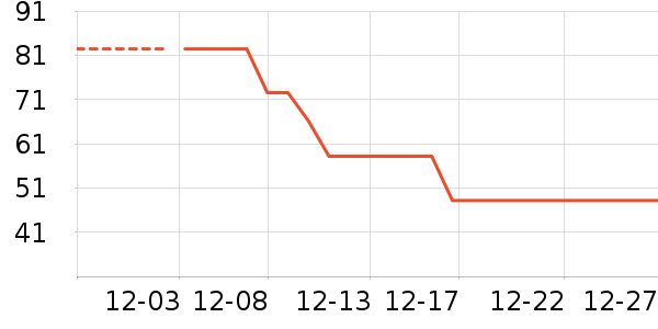 �Ͳ�����ͯë��/��֯����ʷ�۸�