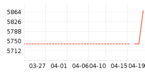 �յ���ʷ�۸�