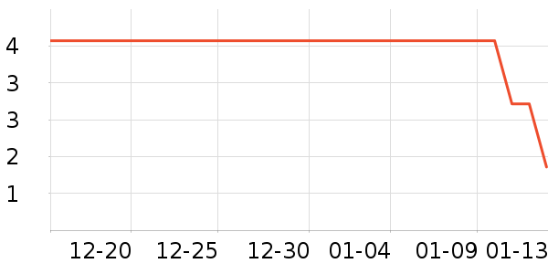 ����Ʒ�����г���/�����ʷ�۸�