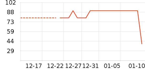 ��ά˹���޷���ʷ�۸�