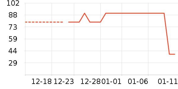 ��ά˹���޷���ʷ�۸�