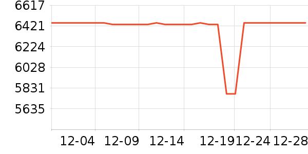 ƻ���ʼǱ�������ʷ�۸�