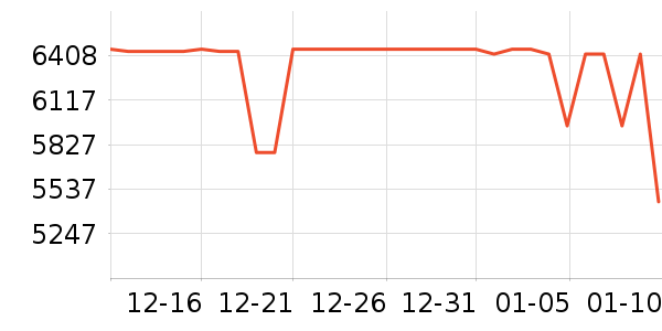 ƻ���ʼǱ�������ʷ�۸�