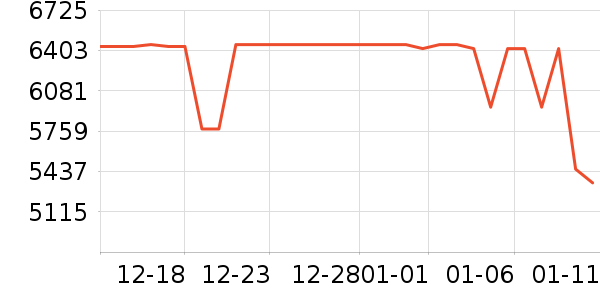 ƻ���ʼǱ�������ʷ�۸�