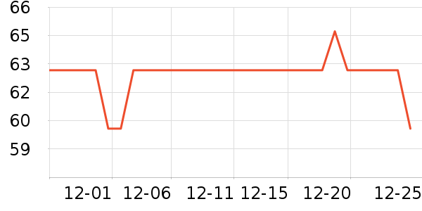 ¶�����Ѿ���ʷ�۸�