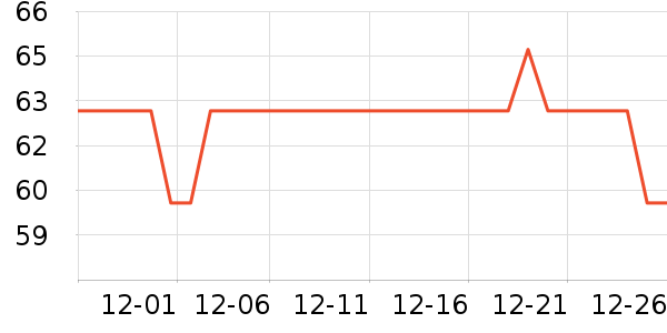 ¶�����Ѿ���ʷ�۸�