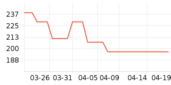 DELMAX��̥��ʷ�۸�