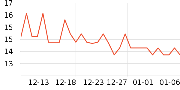 ����������ʷ�۸�