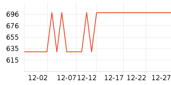 ���������뵶��ʷ�۸�