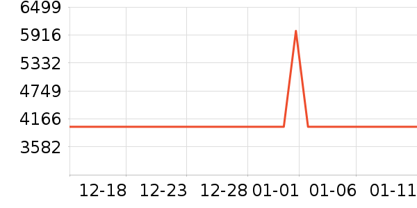 OneXPlayer������Ϸ�豸��ʷ�۸�