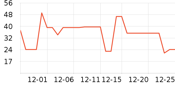 Fiton Ton������ʷ�۸�