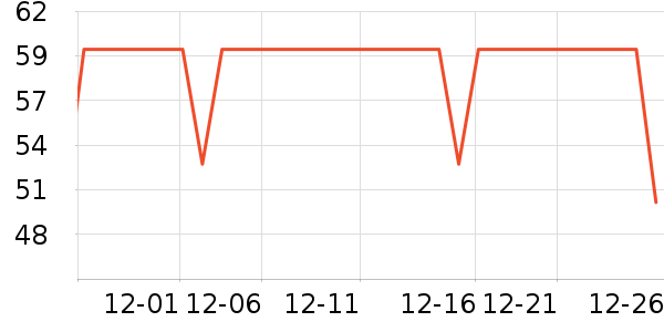 Fiton Ton��ʿ�ڿ���ʷ�۸�