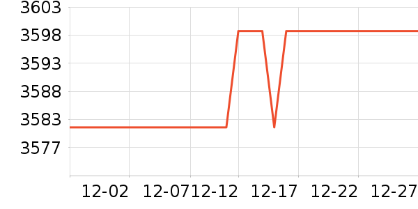 ΢���Կ���ʷ�۸�