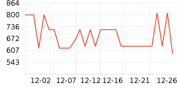 ��˾��Ůʽ���޷���ʷ�۸�