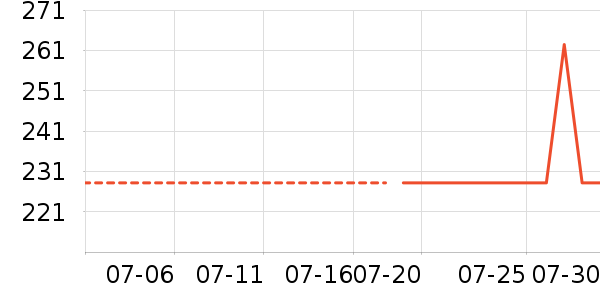 �ܰٸ�ʱ������/����/������ʷ�۸�