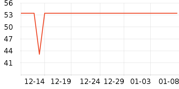 ��ɯ������ʷ�۸�