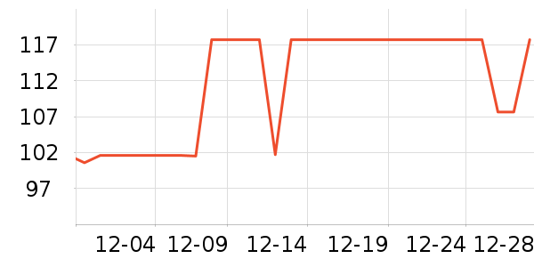 ����ѧ���ľ���ʷ�۸�