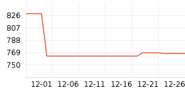 ������ʷ�۸�