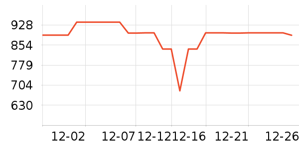 ���µ紵����ʷ�۸�