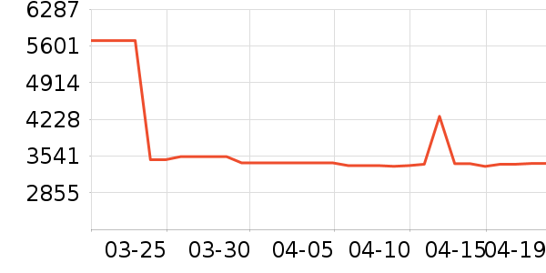 ����������ʷ�۸�