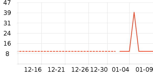 ��è���������ʷ�۸�