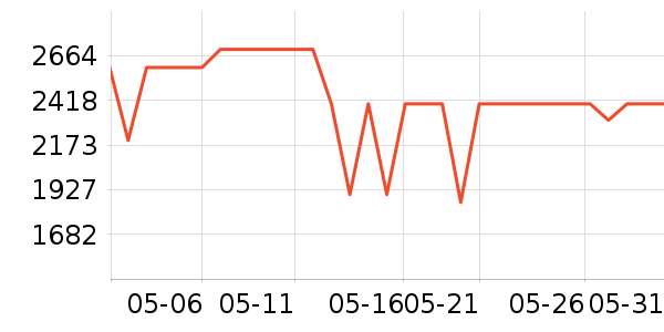 vivo�ֻ���ʷ�۸�