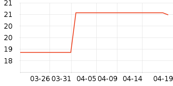 Ԫ��ɭ��������ʷ�۸�