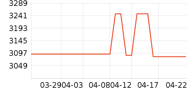 С�׵�����ʷ�۸�