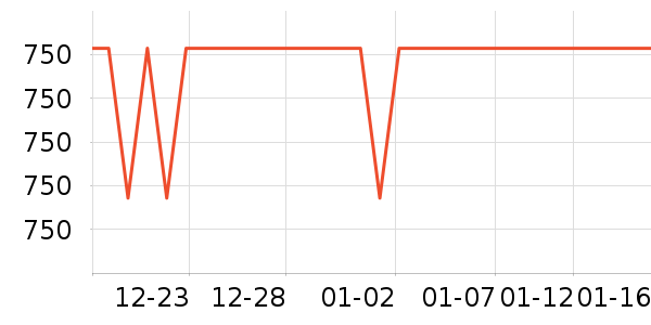 �춹������ʷ�۸�