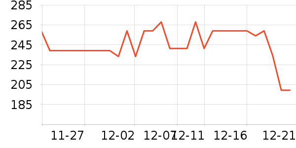 ���ĵ�������ʷ�۸�