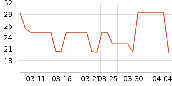 ����������/������ʷ�۸�