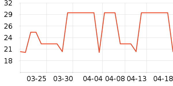 ����������/������ʷ�۸�