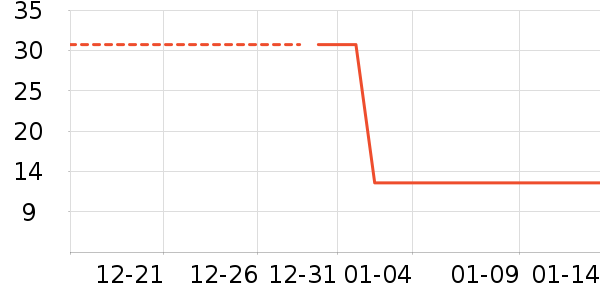 ����Դ����������ʷ�۸�