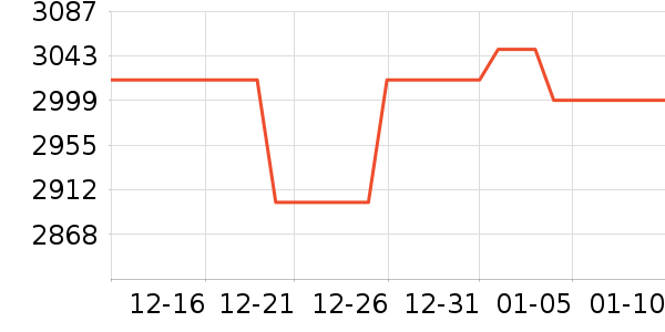 С���ֻ���ʷ�۸�