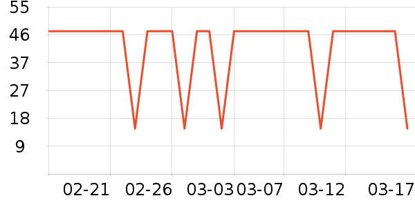 ͷ�������ʷ�۸�