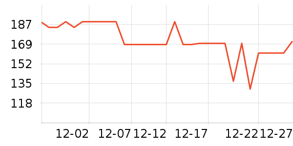 ����������е��ʷ�۸�