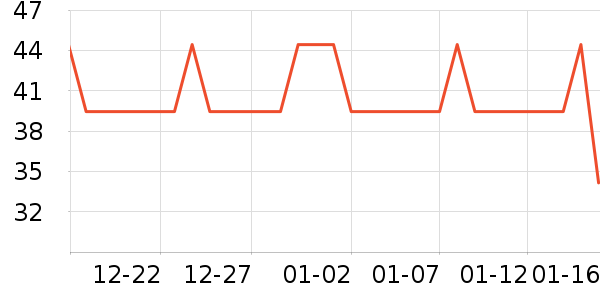 SecretWorld������ʷ�۸�