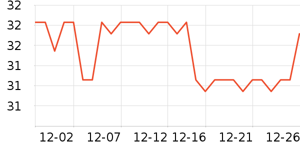 ��������;���ʷ�۸�