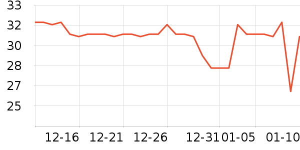 ��������;���ʷ�۸�